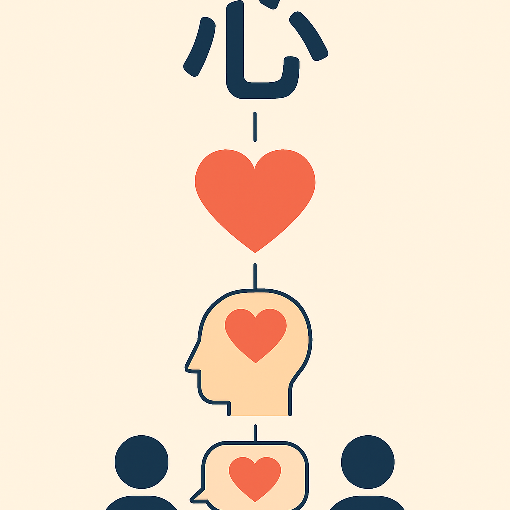 以心伝心の漢字の成り立ちや意味を視覚的にまとめたイラスト